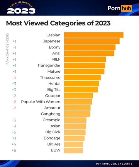 tnaglix|Best Porn Categories